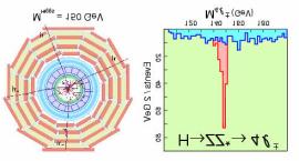 bis 130 GeV): Mittelschweres Higgs-Boson 130 bis 00 GeV):