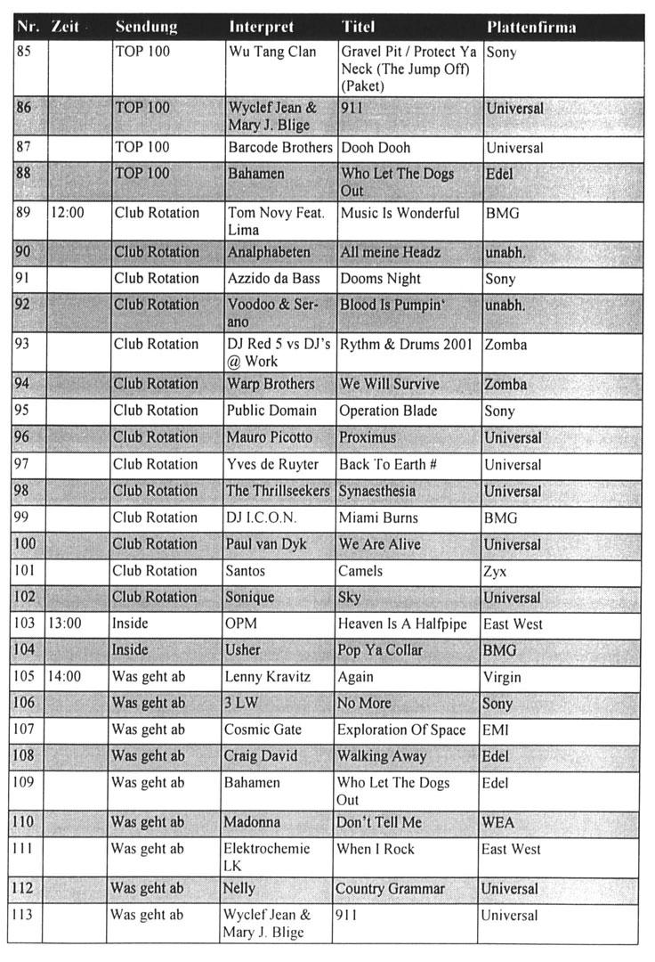 Anhang: DatenerhebungiViva-Playlists 271 113 Was