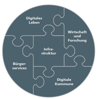 Vernetzung von Menschen, Objekten und Systemen Technik als Befähiger!