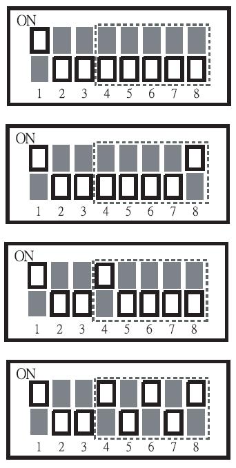 10 Funktionsweise des Schalters (D-Schalter): Werkseinstellungen von D-Schalter Schalter-Nr.