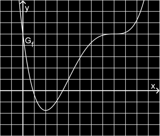 1 a) Begründen Sie, dass die in 1;3 definierte Funktion H mit 1 3 H x x x 3 1 ebenfalls eine Stammfunktion von f ist.