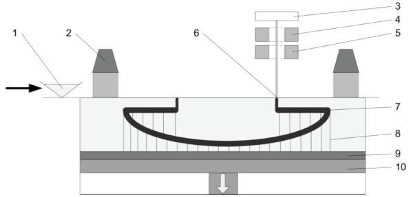 Elektronen Strahlschmelzen (EBM ) Powder Bed Fusion by Electro Beam (PBFE) Alternative Verfahrensbezeichnungen Electron beam melting (EBM ) Elektronenstrahlbasiertes