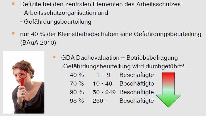 Platzhalter