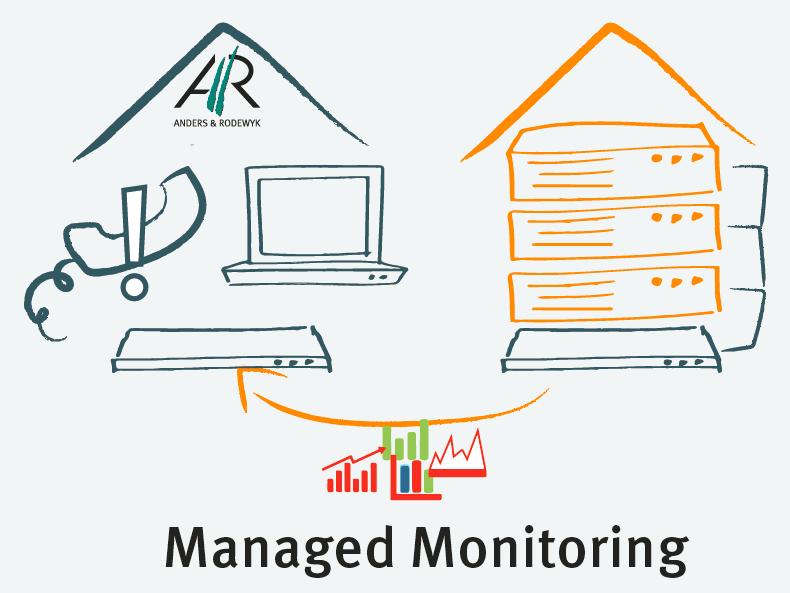 Übersicht AR Managed Services Möglichkeiten Monitoring (vor Ort) Bereitstellung der AR-Monitoring-Appliance als VM oder Server vor Ort Überwachung von Systemen, Diensten und allem was IPMI, WMI