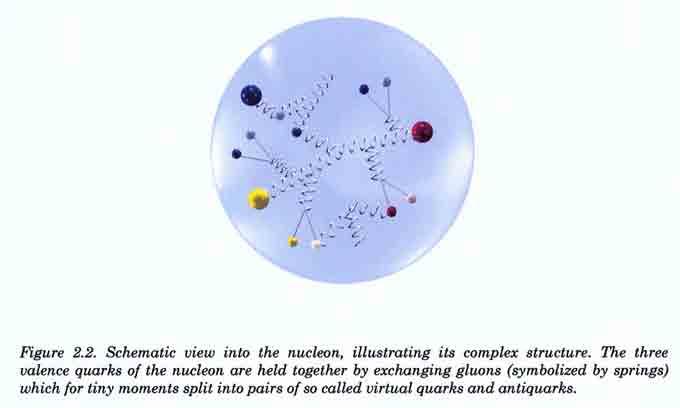 Bestandteile der Materie Bestandteile der Materie Bestandteile eines Protons: Quarks