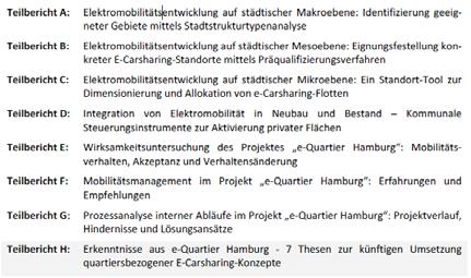 Veröffentlichungen zum Projekt e-quartier Hamburg Online verfügbar unter: https://katalog.b.tuhh.de/db=22/set=2/ttl=1/fam?