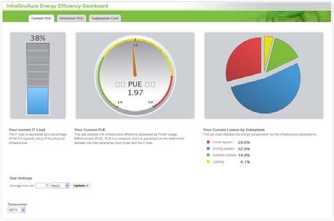 Referenz Kunden Eine führende schweizer Privatbank hat Schneider Electric StruxureWare DCIM implementiert für seine Datencenter.