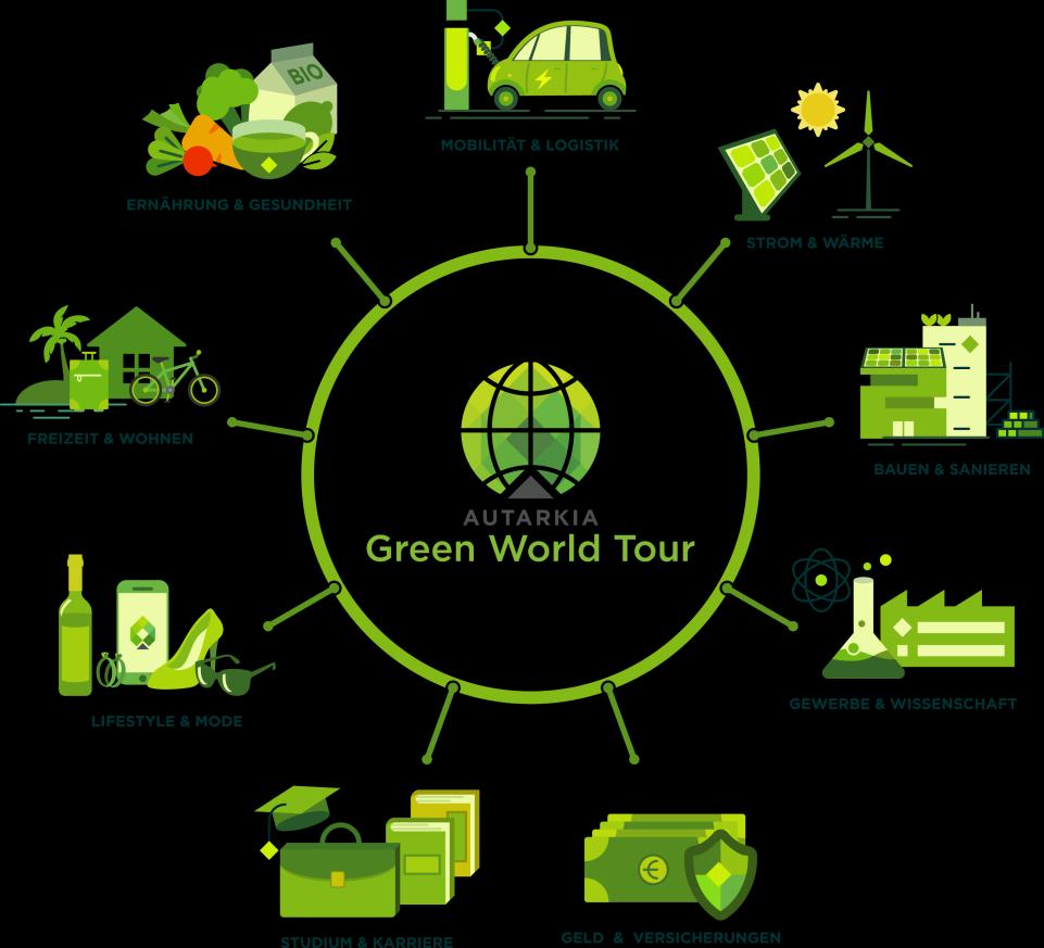 Messebereiche Jede Green World Tour Messe ist in vier unterschiedliche Themenbereiche