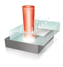 Transparente und absorbierende Thermoplaste Für Laserstrahlen existieren zwei Arten von Kunststoffen: transparente und absorbierende.