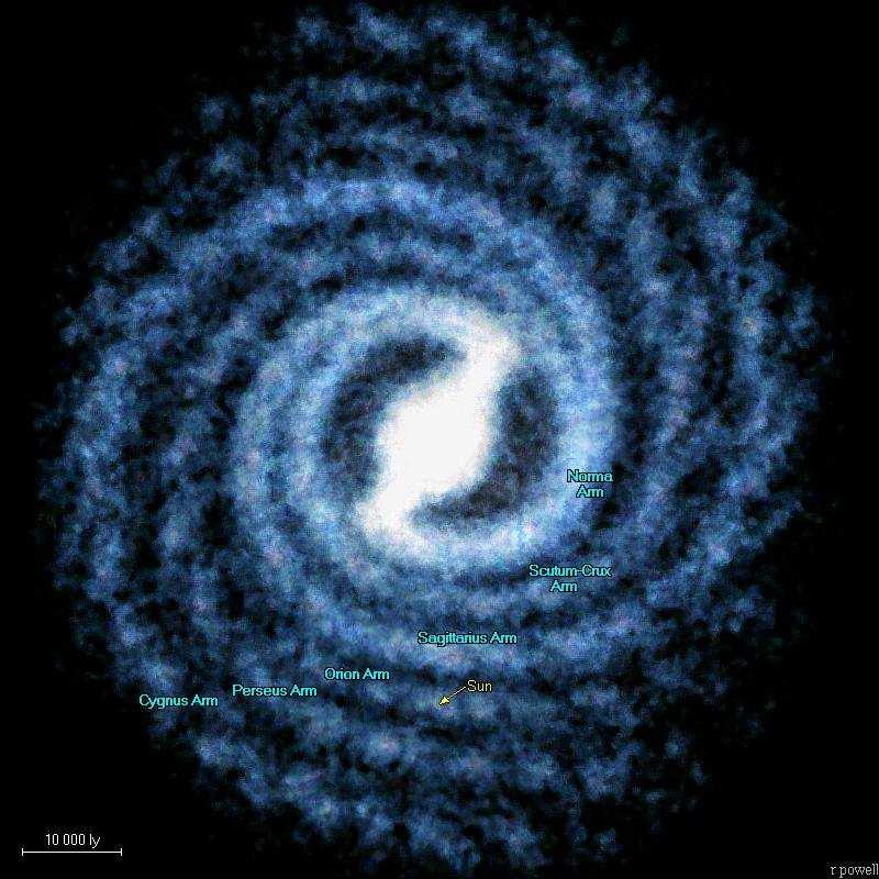 Unser Milchstraße: die Galaxis Eine von vielen Glaxien