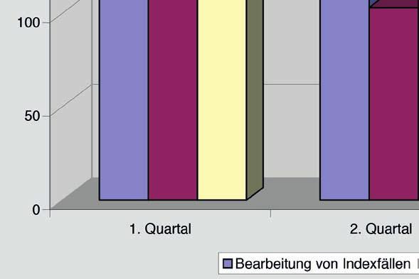 Um die Einschleppung von ansteckungsfähigen Lungentuberkulosen in besonders