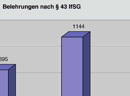 Aufgabenschwerpunkten gehören eine