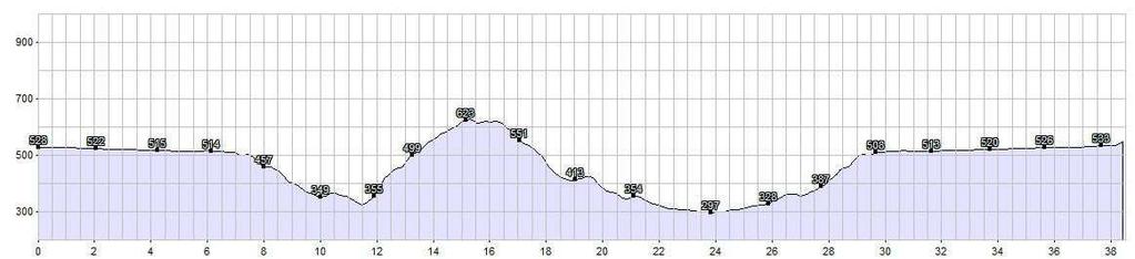 Montag, 08. April 2013 Easy 39 km 550 hm Ø 22 km/h Fahrzeit ca. 2 Std. Start 10 Uhr Strecke: Naturns- Töll- Algund- Gratsch- St.