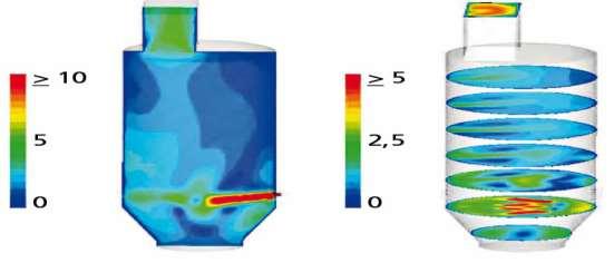 CFD Simulation für Kleinanlagen