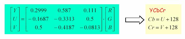 Farbtransformation RGB -> YUV ->YCbCr Cb Abweichung Blau-Gelb Cr Abweichnung