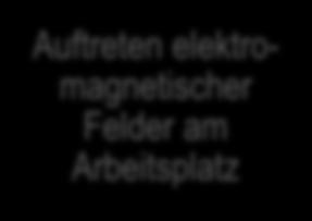 Immissionsschutzrechtliche Verfahren, Beurteilung öffentlich zugänglicher Bereiche Messungen und Berechnungen