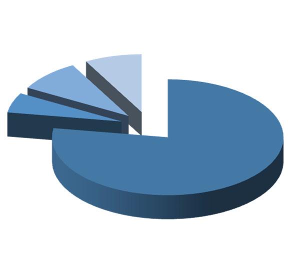 Financijski leasing knjiženje 2018