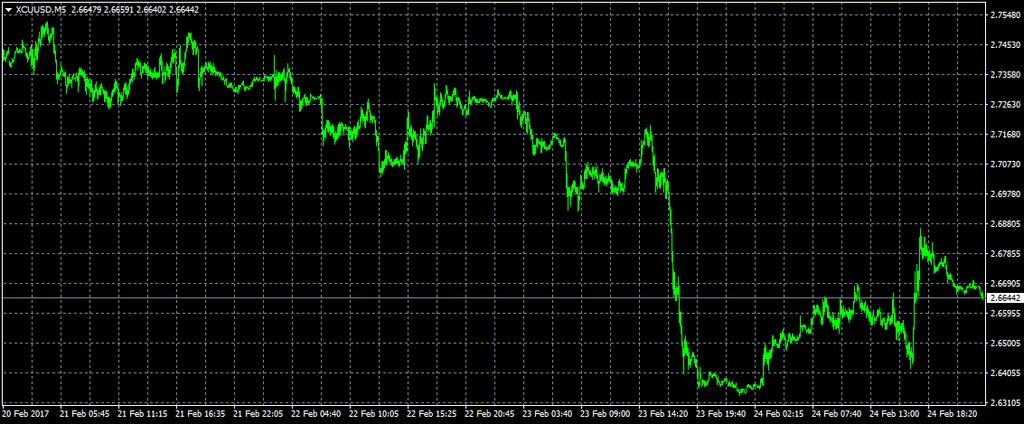 Edelmetallminenaktien bestätigen