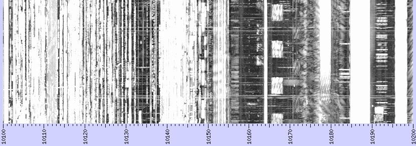 2.3 Nachweis der Bandbenutzung mit SDR-Empfängern (von DL8MDW) Methodenbeschreibung Zwischen Februar und August 2014 wurden mit einem SDR-Empfänger 101 Aufnahmen (samples) des Frequenzbereichs 10100