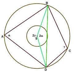 Sehnen- und Tangentenvierecke Im Sehnenviereck (SV) ist ja die Summe der Gegenwinkel gleich α+γ = ß+δ =180º, während im Tangentenviereck (TV) die Summe der Gegenseiten gleich sein muss: a+c = b+d