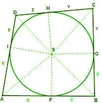 Gegenseitensumme Weil die Umfangswinkel über gleichen Sehne gleich sind, ist sin α = f/2r und sin β = e/2r Daraus ergibt sich das Verhältnis der Diagonalen als das Verhältnis der Sinuswerte der