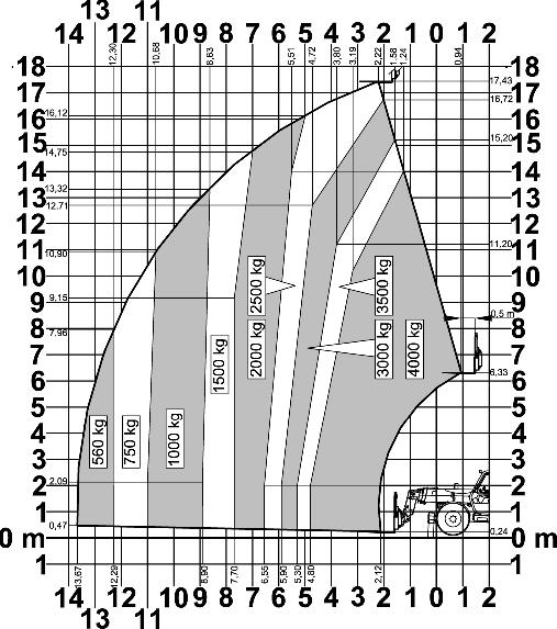 Länge (ohne Anbauteile) Länge (incl. Korb) Breite über Räder Höhe zulässige Anhängelast Gesamtgewicht (incl.