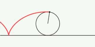 6 Beispiel 41.1. Wir betrchten die Funktion = 1 b 1+4b + rsinh(b). f :[ 1,1] R, x f(x) = 1 x, die die obere Kreislinie des Einheitskreises beschreibt. Wir wollen die Länge dieses Grphen bestimmen.