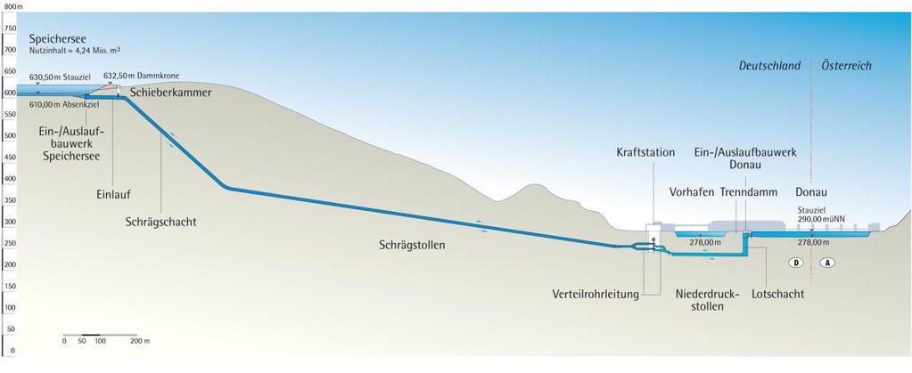 ES-R Antragsunterlagen PFV nördlich der Ortschaft Riedl vorgesehen ist, wird als Oberbecken verwendet.