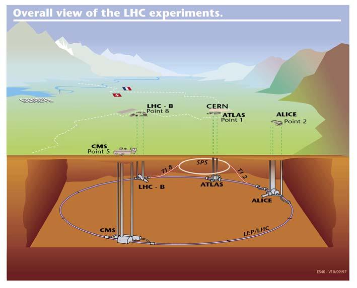 Was ist der LHC?