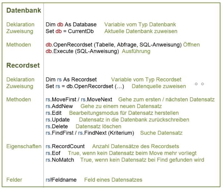 openrecordset("qrybuch_verlag01") SQL-Ansicht der Abfrage 'alternativ, Verwendung der SQL-Anweisung ssql = " SELECT tblbuch.*, tblverlag.*" & _ " From tblbuch Left Join tblverlag On tblbuch.