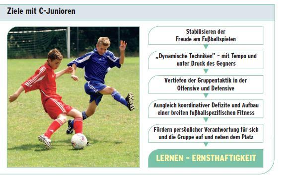JFV Stade Auszug aus der DFB Ausbildungskonzeption Grundlagentraining