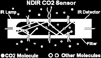 2 TOC Total Organic Carbon Probe O 2 NDIR TIC als