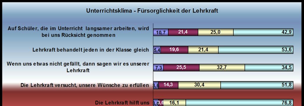 epd-dokumentation 24/2017 21 Jungen. Der größte Teil (96,4%) von ihnen war in Deutschland geboren.