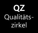 s GmbH Reflexion zum Qualitätsmanagement und Beratungsqualität QZ Qualitätszirkel QZ Qualitätszirkel B-TAG* Kontinuierliche Verbesserung und