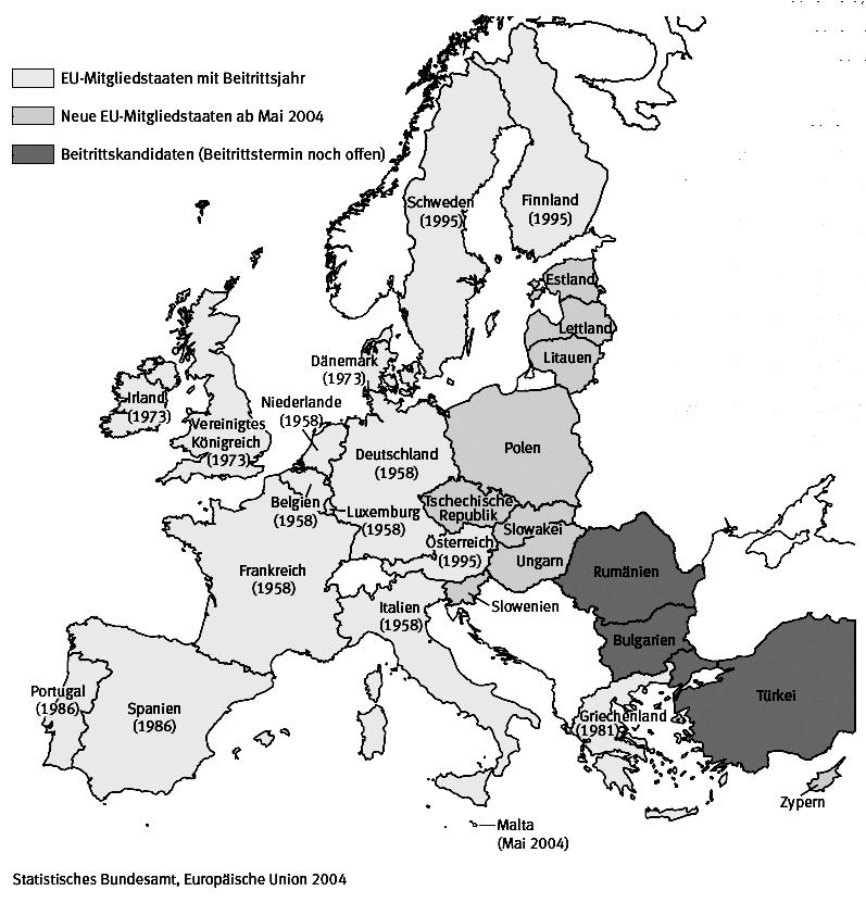 EU-Erweiterung Gründungsmitglieder 1958: D, I, F, B, NL, L 1. Runde 1973: GB, IRL, DK 3. Runde 1986: E, P 2. Runde 1981: GR 4. Runde 1995: A, FIN, S 5.