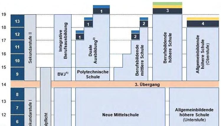 Die duale Ausbildung in Österreich