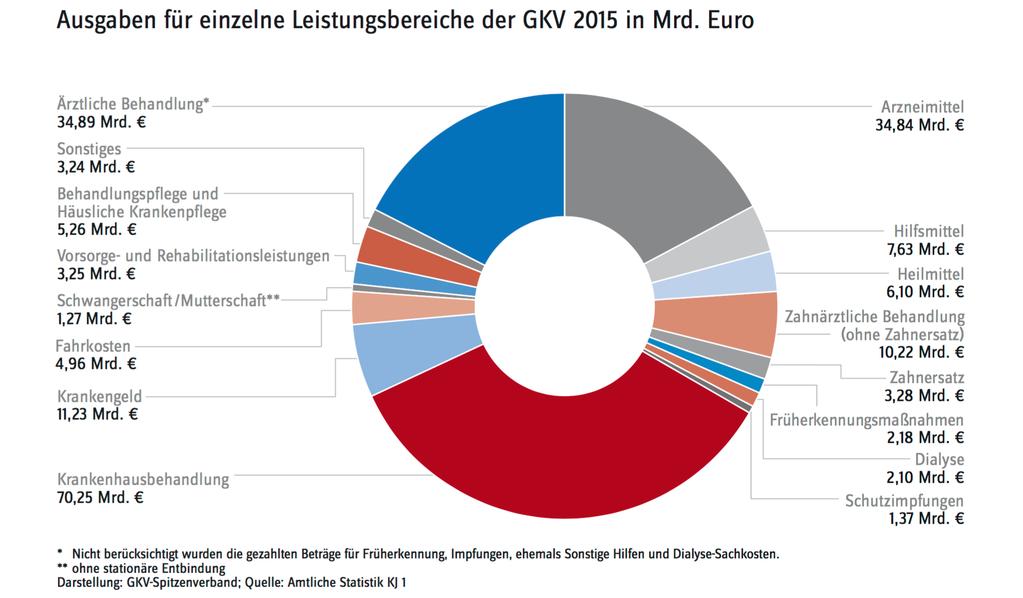 Leistungsträger Masterclass