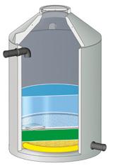 TerraSub Substratfilter Versickerung ohne Mulde Grundwasser- und Gewässerschutzfilter mit integrierter Substratschicht NEU Grundwasserschutzfilter mit integrierter Substratschicht gem.