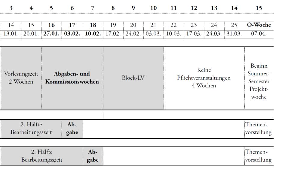 Semesterfahrplan WS bis April 2014 Ab 10.02.14 Abgaben, Prüfungen, Klausuren etc. (3 Wochen) 17.02.-08.03. evtl.