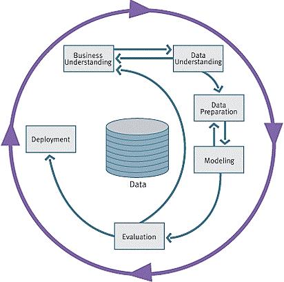 Vorlesung Data- und Web Mining Data Mining ist der Prozess des Entdeckens bedeutsamer neuer Zusammenhänge, Muster und Trends durch die Analyse großer Datensätze mittels spezieller Algorithmen.