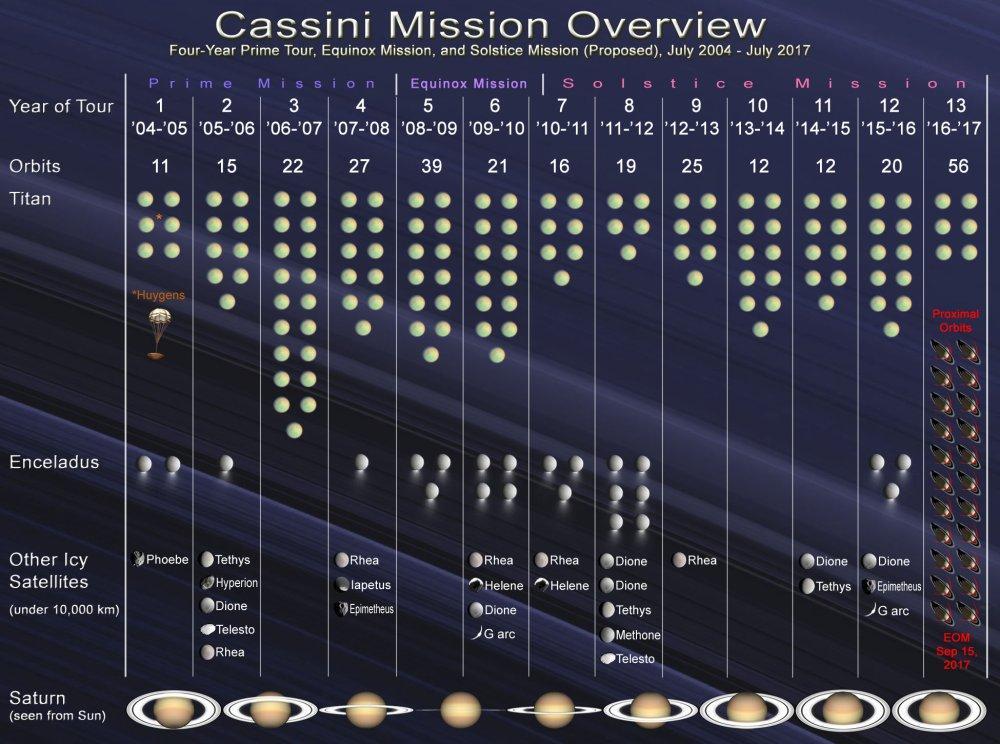 Cassini Abb.