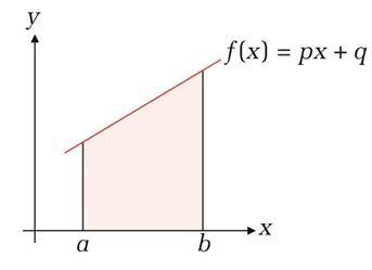 7.3. Flächen und bestimmte Integrale (4) Beispiel: (4 ) d 3 4 3 (4 ) d 3 Abbildung 5: Flächenstück