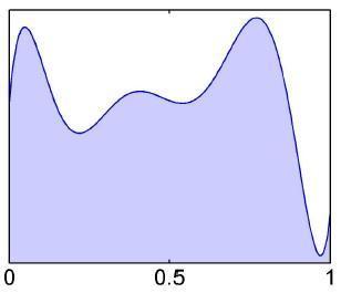 7.8. Riemann-Integrale (2) Beispiel einer nicht