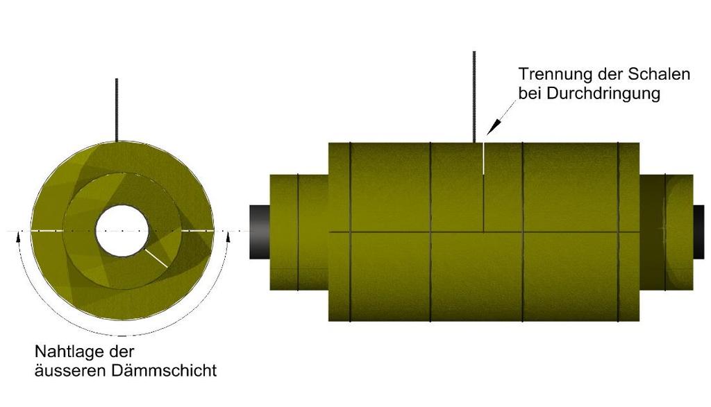 Verlegen von Rohrhalbschalen Rohrschalen, welche aus zwei Halbschalen bestehen, weisen zwei durchgehende Längsnähte auf.