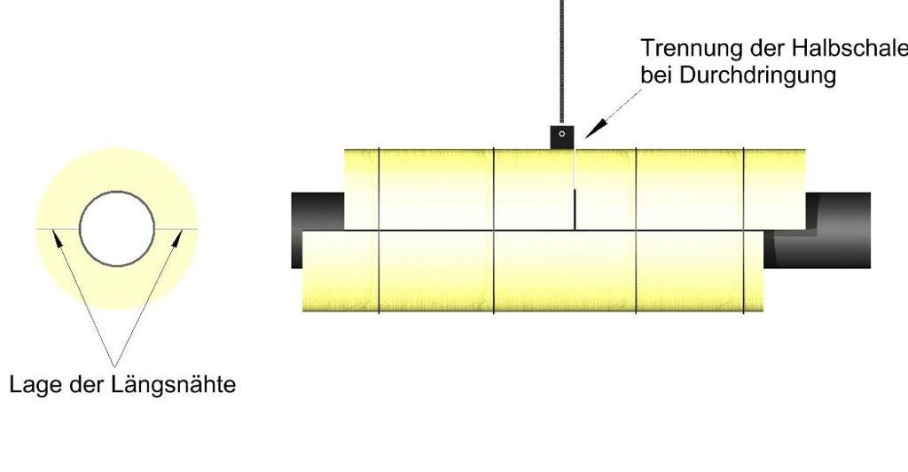 , welche im oberen Bereich die Rohrdämmung durchdringen, sind die obenliegenden Rohrhalbschalen im Bereich der Durchdringung zu trennen, sodass der Ausschnitt beliebig bei der Trennung erfolgen kann.