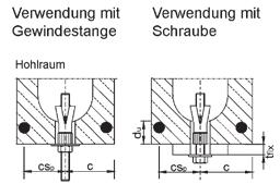 Hohldeckenanker Easy Dübel Hohldeckenanker Easy Ausführung/Montage: Einsatzgebiet: Spannbeton-Hohlplattendecken aus Material: Stahl Beton B55 bzw.