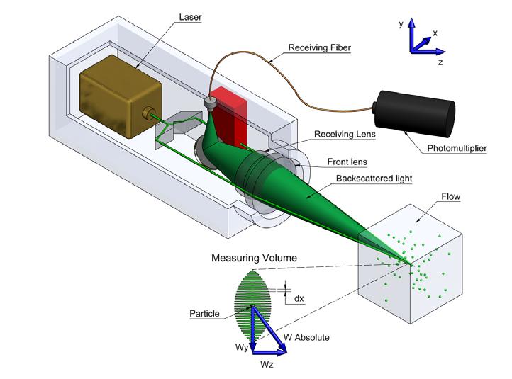 Erweiterung des Versuchsstands Laseroptische Messmethoden zur Untersuchung von Wasserströmungen