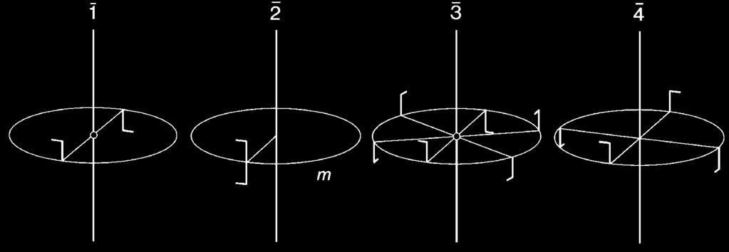 Drehinversionsachsen n Drehwinkel für eine n-zählige Drehinversionsachse ist f n = 360/n. Gl.