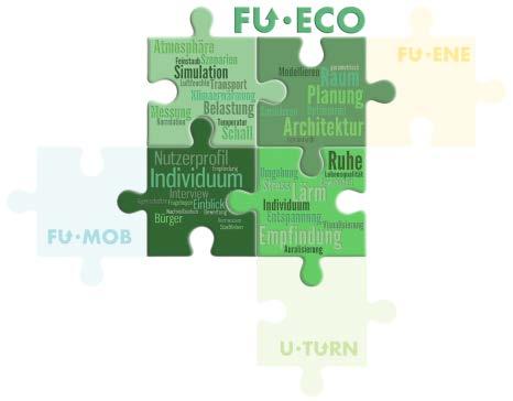 Das interdisziplinäre Projekt FuEco Eingebettet in Urban Future Outline im Projekthaus HumTec der RWTH Aachen University Beteiligt: Physische Geographie