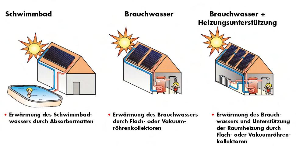 Anwendungsmöglichkeiten